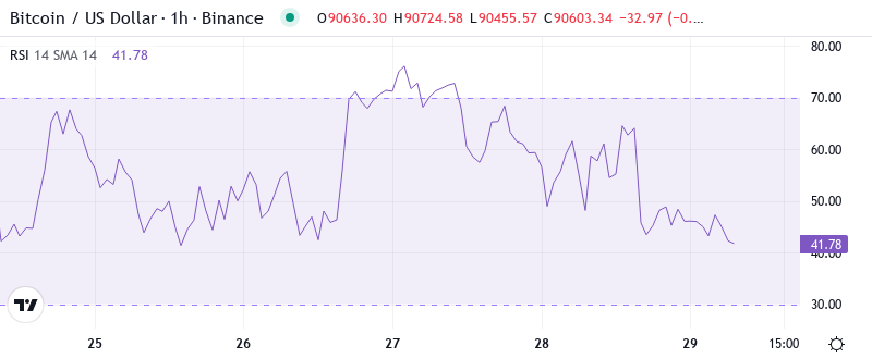 BTC RSI Graph