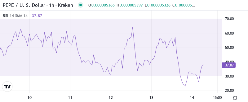 PEPE RSI Graph