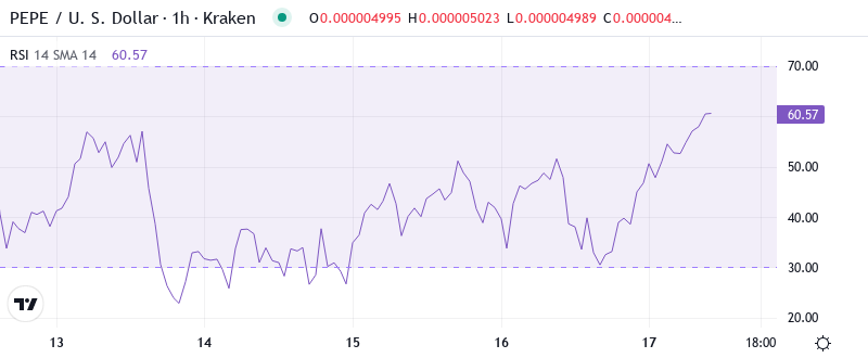 PEPE RSI Graph