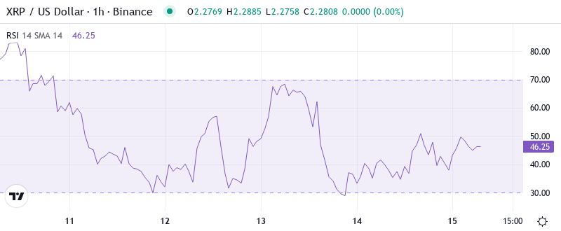 XRP RSI Graph