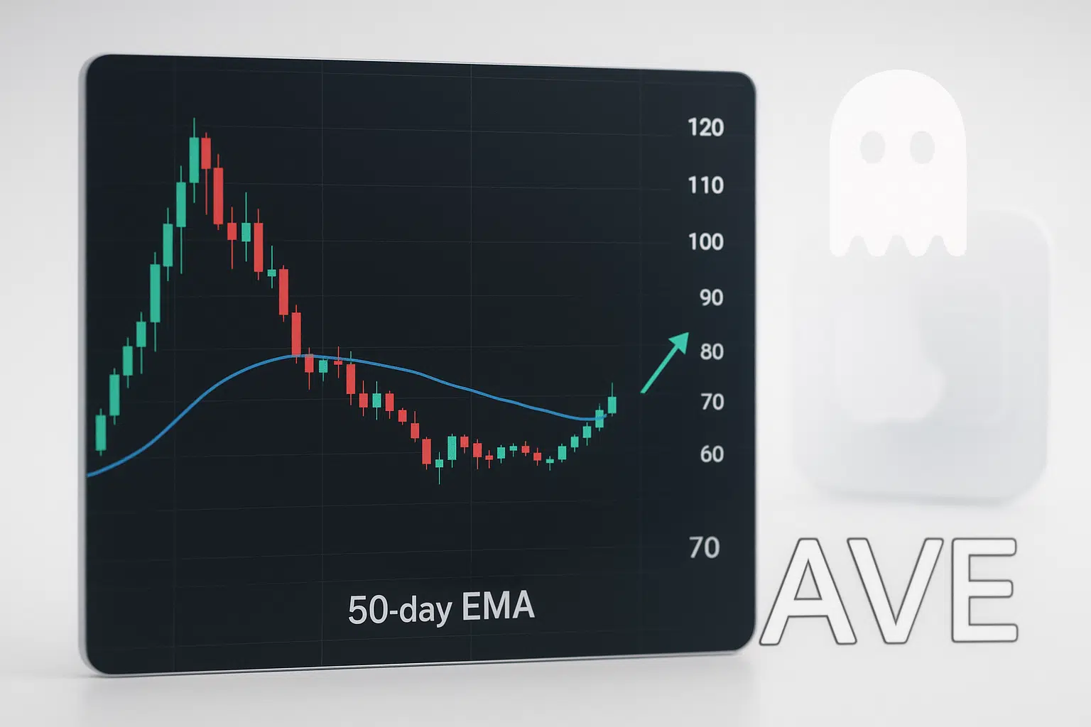 Chart of AAVE token price with red and green candlesticks declining and bottoming on the blue 50-day EMA line labeled “50-day EMA,” an upward arrow pointing toward 80, and the AAVE ghost logo beside the letters “AVE”