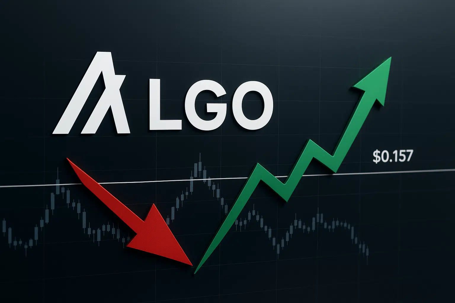 Graphic depicting the ALGO logo over a dark candlestick chart, with a red arrow plunging to a support line then a green arrow rebounding above $0.157.