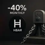 HBAR logo under a bold “-40% monthly” headline with red downward arrows beside a chained ETF vault representing institutional support as a price floor