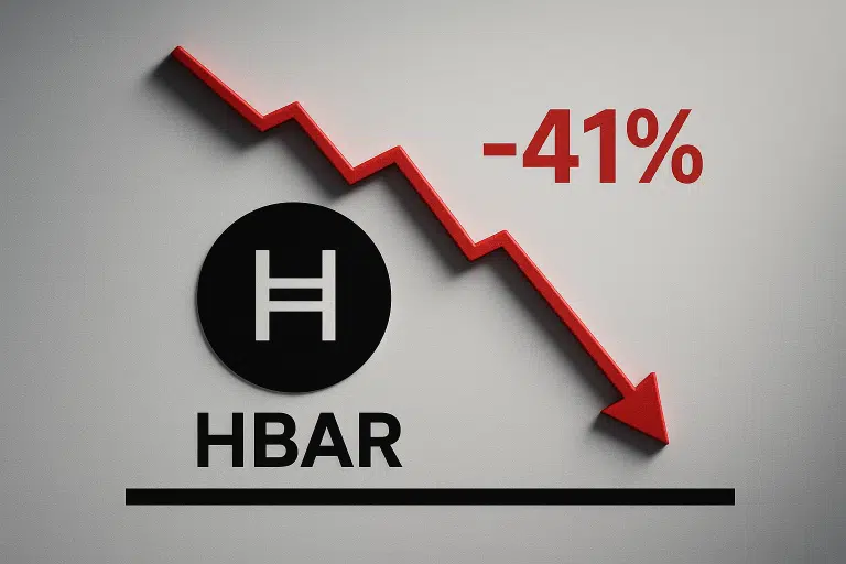 Black Hedera (HBAR) logo beneath a red zigzag arrow pointing sharply downward with “-41%” in bold red, illustrating the token’s steep monthly plunge and critical support test.