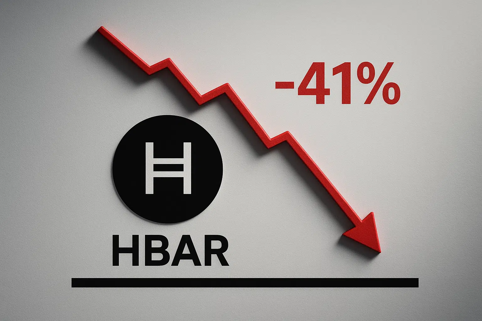 Black Hedera (HBAR) logo beneath a red zigzag arrow pointing sharply downward with “-41%” in bold red, illustrating the token’s steep monthly plunge and critical support test.