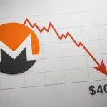 Monero cryptocurrency logo in front of a white grid chart with a red descending line and arrow pointing down toward the $400 label.