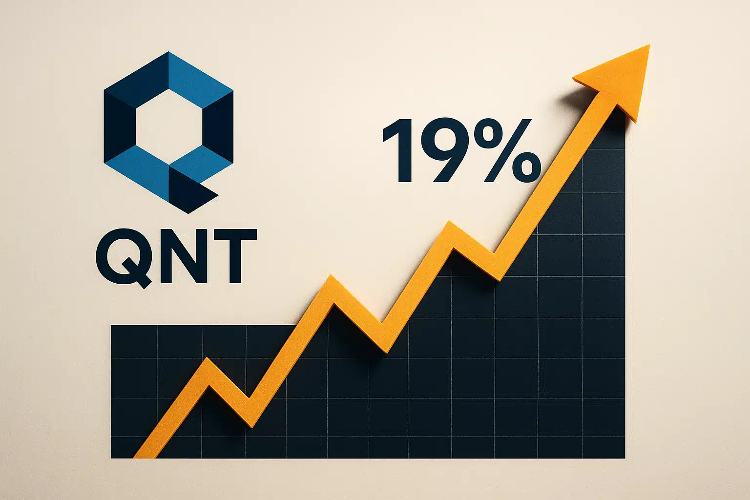 QNT logo next to a grid-based bar chart with a bold yellow zigzag arrow trending upward, highlighting a 19% increase.