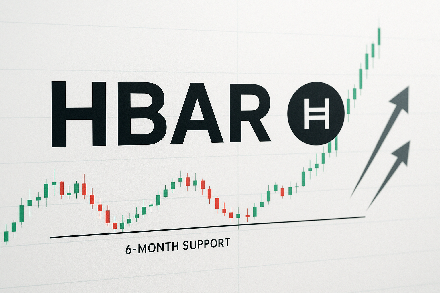 Graphic showing HBAR’s green and red candlestick price chart bouncing along a sloping six-month support line, with a large HBAR logo overhead and two arrows pointing upward toward a sharp rally.
