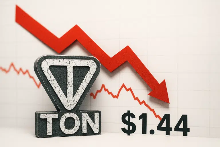3D TON logo block in front of a white grid background with a red jagged downward arrow and the price $1.44, illustrating a steep decline.