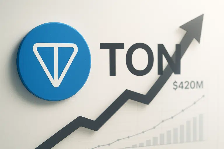 Blue Toncoin logo and “TON” text beside a bold upward‐trending arrow over a bar and line chart marked “$420M” illustrating a price climb.