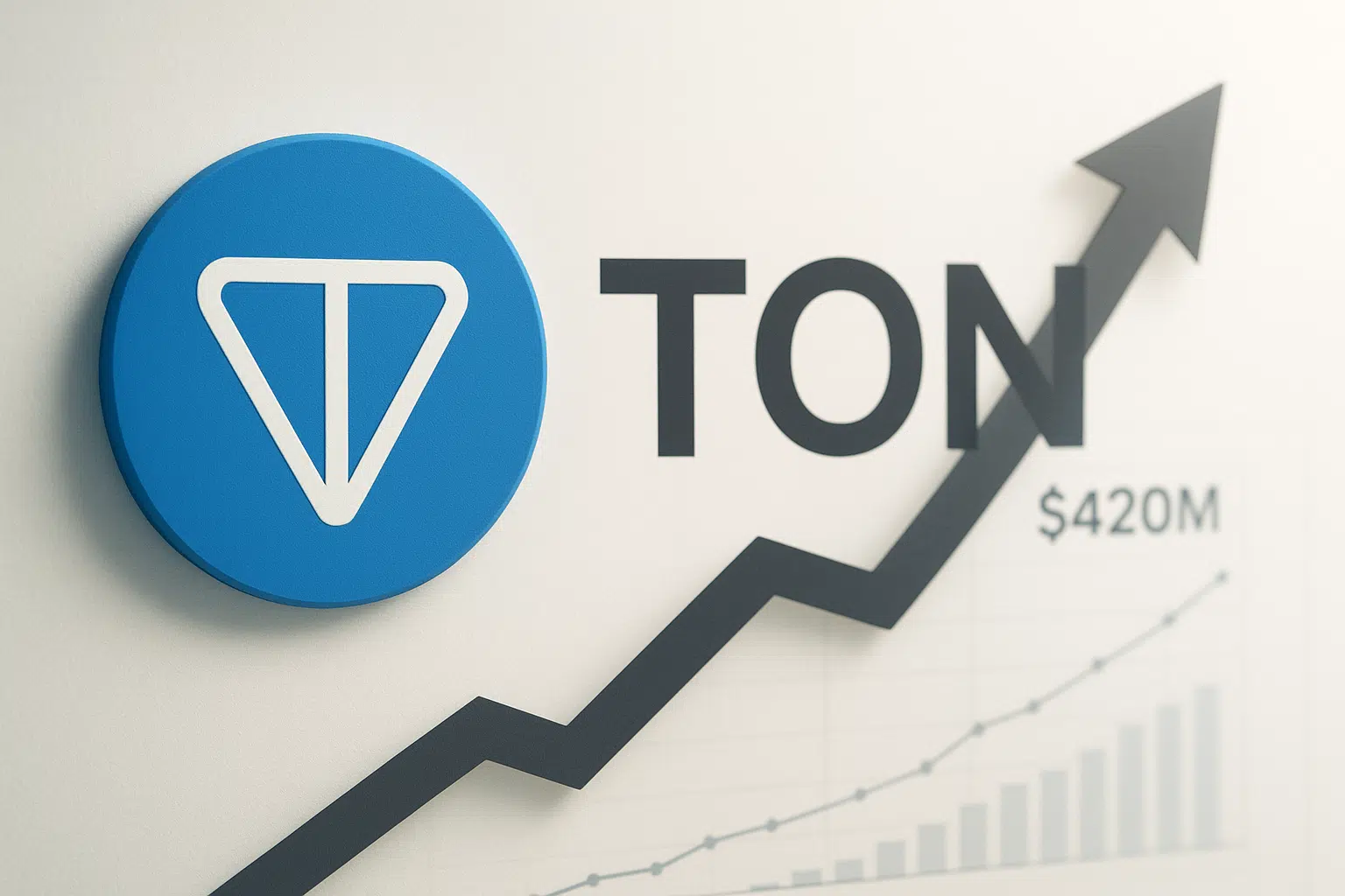 Blue Toncoin logo and “TON” text beside a bold upward‐trending arrow over a bar and line chart marked “$420M” illustrating a price climb.